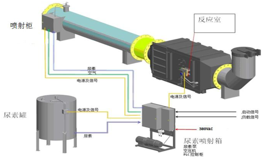 污水/污泥沼氣發(fā)電機(jī)組尾氣脫硝項(xiàng)目