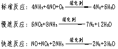 新能源發(fā)電SCR脫銷系統(tǒng)（餐廚垃圾）
