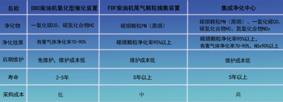 萬(wàn)純大型鐵路養(yǎng)護(hù)機(jī)械尾氣凈化設(shè)備