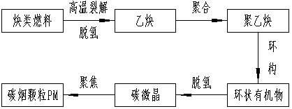  柴油發(fā)電機(jī)組尾氣處理裝置