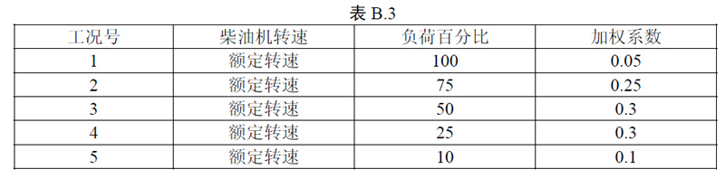 非道路第四階段排放標(biāo)準(zhǔn)已經(jīng)實(shí)施，柴油機(jī)尾氣排放提個(gè)醒