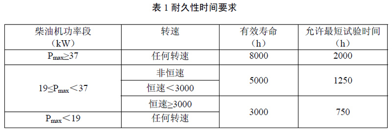 非道路第四階段排放標(biāo)準(zhǔn)已經(jīng)實(shí)施，柴油機(jī)尾氣排放提個(gè)醒