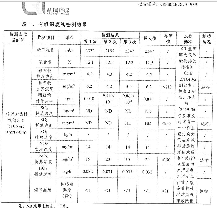 萬純SCR脫硝設備-天然氣窯爐脫硝系統(tǒng)檢測指標